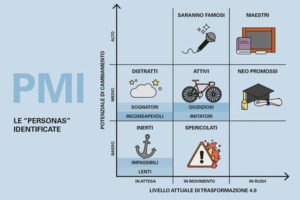 pmi maturità tecnologica