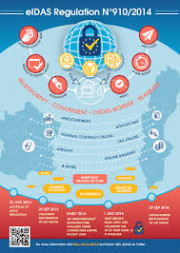 infografica programma eIDAS