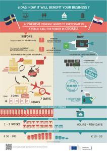 Firma Digitale ecco cosa cambia con una infografica tutti gli aspetti di eIDAS