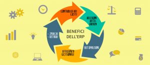 software gestionale ERP